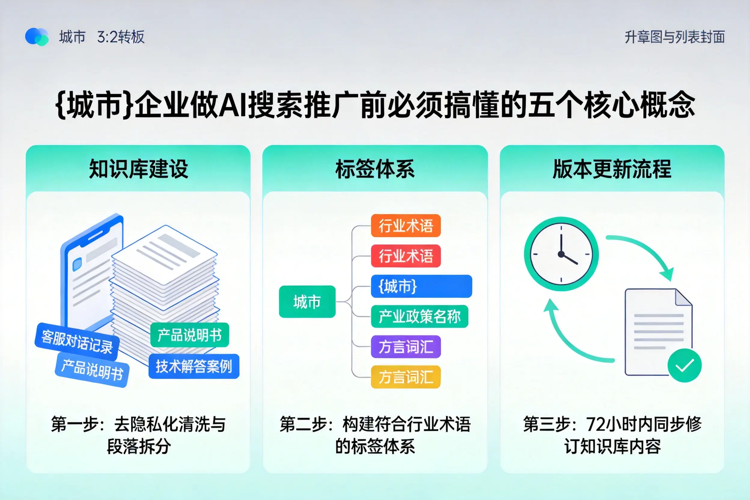 开远企业做AI搜索推广前必须搞懂的五个核心概念
